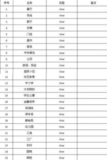數據挖掘技術在安全技術防范管理中的應用研究