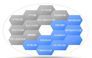 構(gòu)筑企業(yè)信息安全防線 反垃圾反病毒與富功能防火墻安全網(wǎng)關(guān)賦能企業(yè)郵箱健康運(yùn)營(yíng)