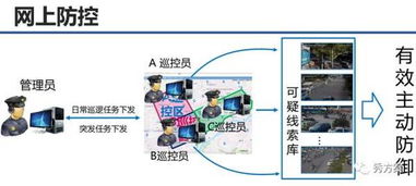 智慧安防 構建新一代平安城市系統解決方案的技術與實踐
